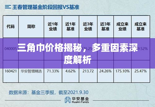 三角巾价格揭秘，多重因素深度解析
