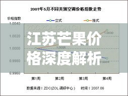 江苏芒果价格深度解析，市场行情、品种差异一网打尽！