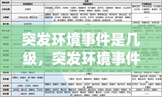 突发环境事件是几级，突发环境事件分类类别和标准 