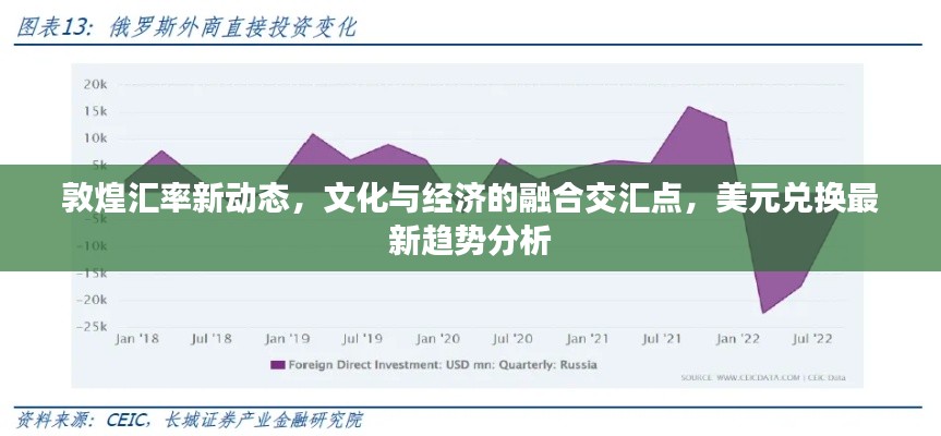敦煌汇率新动态，文化与经济的融合交汇点，美元兑换最新趋势分析