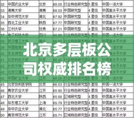 北京多层板公司权威排名榜单揭晓！