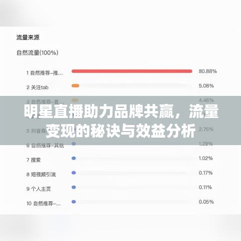 明星直播助力品牌共赢，流量变现的秘诀与效益分析