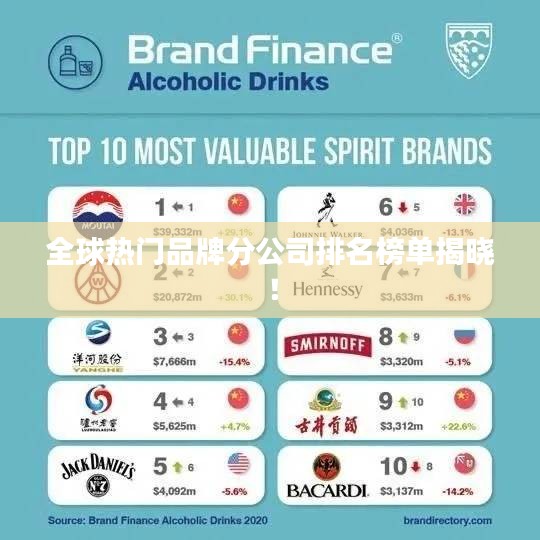 全球热门品牌分公司排名榜单揭晓！