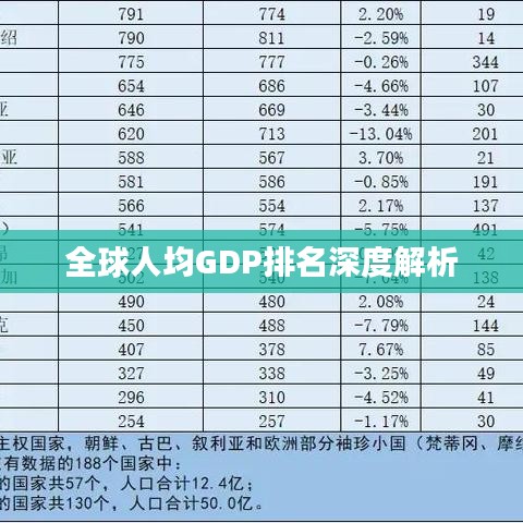 全球人均GDP排名深度解析