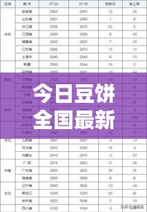 今日豆饼全国最新价格行情汇总