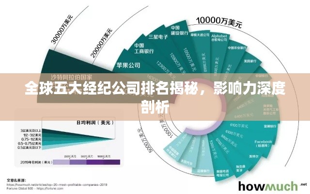 全球五大经纪公司排名揭秘，影响力深度剖析