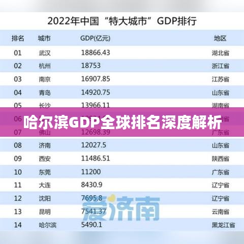 哈尔滨GDP全球排名深度解析
