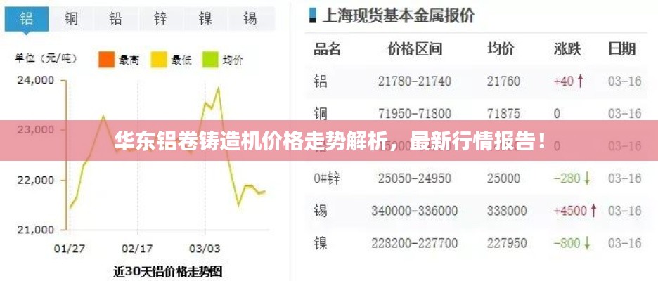 华东铝卷铸造机价格走势解析，最新行情报告！