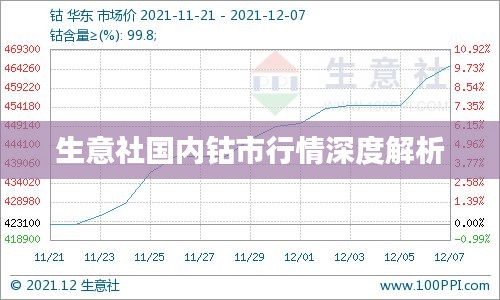 生意社国内钴市行情深度解析