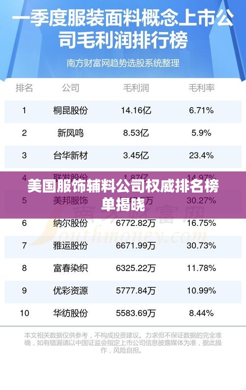 美国服饰辅料公司权威排名榜单揭晓