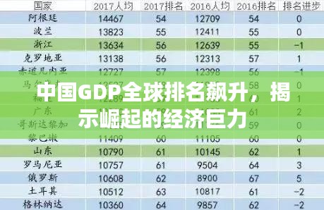 中国GDP全球排名飙升，揭示崛起的经济巨力