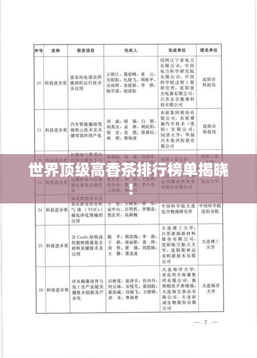 世界顶级高香茶排行榜单揭晓！