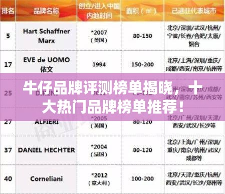 牛仔品牌评测榜单揭晓，十大热门品牌榜单推荐！