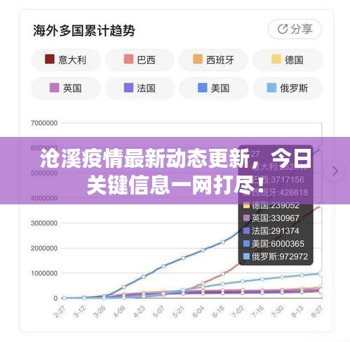 沧溪疫情最新动态更新，今日关键信息一网打尽！