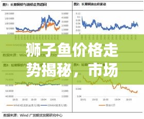 狮子鱼价格走势揭秘，市场趋势与影响因素深度解析